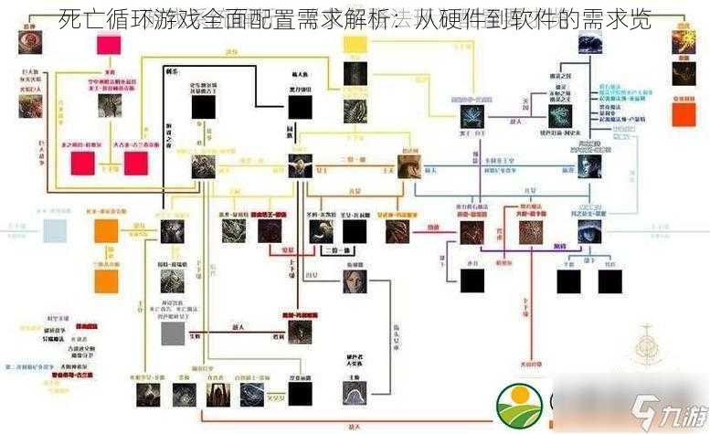 死亡循环游戏全面配置需求解析：从硬件到软件的需求览