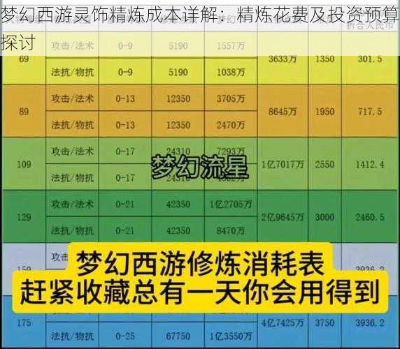 梦幻西游灵饰精炼成本详解：精炼花费及投资预算探讨