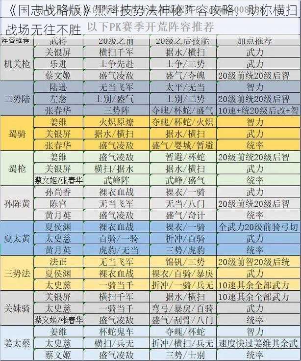 《国志战略版》黑科技势法神秘阵容攻略，助你横扫战场无往不胜