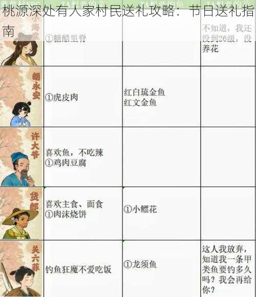 桃源深处有人家村民送礼攻略：节日送礼指南