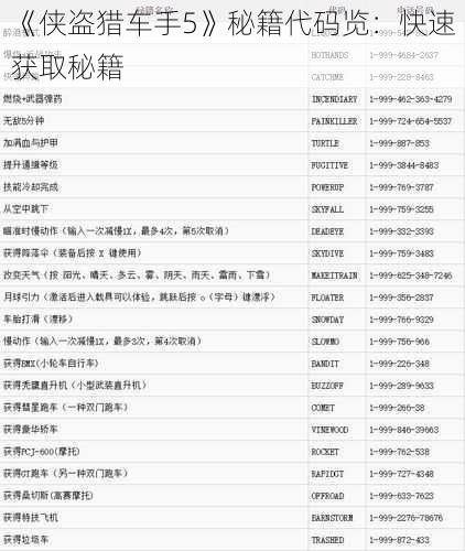 《侠盗猎车手5》秘籍代码览：快速获取秘籍