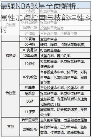 最强NBA球星全面解析：属性加点指南与技能特性探讨