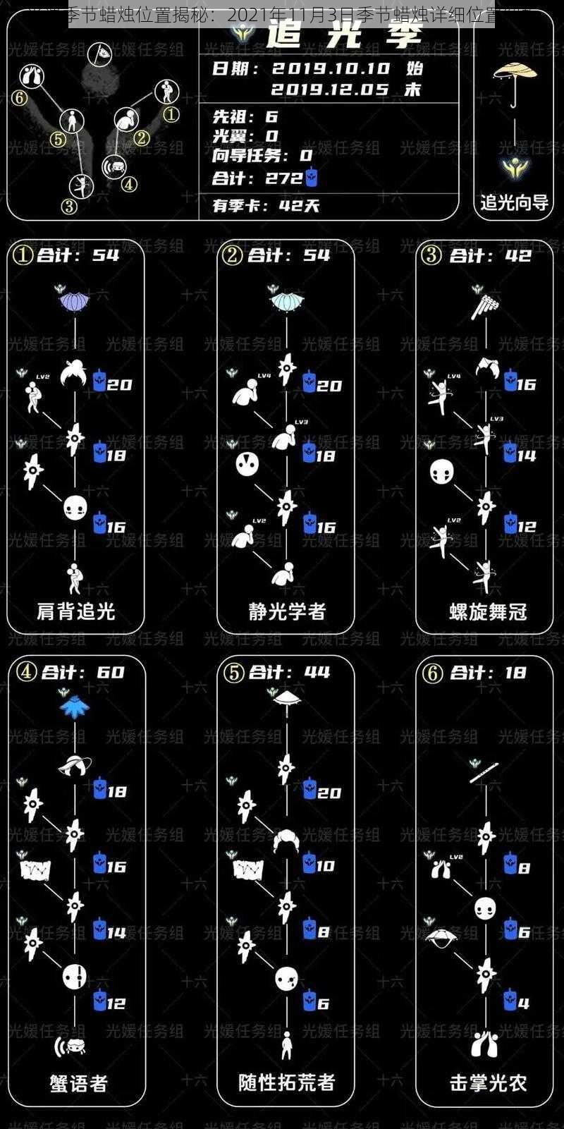 光遇季节蜡烛位置揭秘：2021年11月3日季节蜡烛详细位置解析