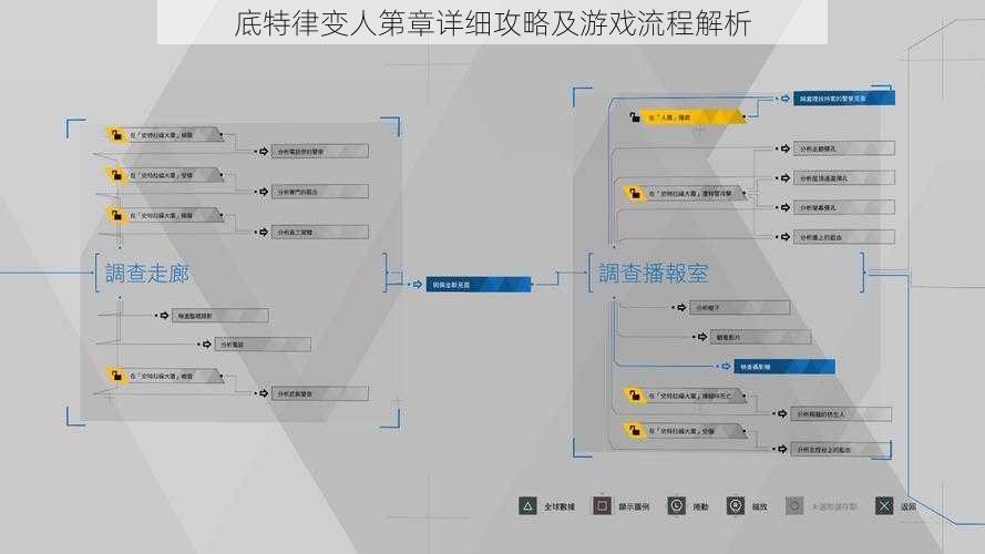 底特律变人第章详细攻略及游戏流程解析