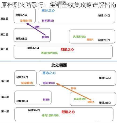 原神烈火踏歌行：宝箱全收集攻略详解指南