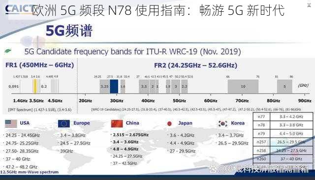 欧洲 5G 频段 N78 使用指南：畅游 5G 新时代