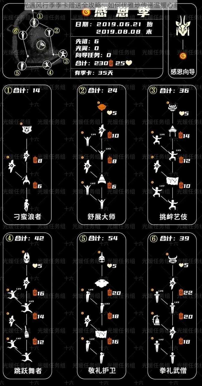 光遇风行季季卡赠送全攻略：如何优雅地传递温暖心意