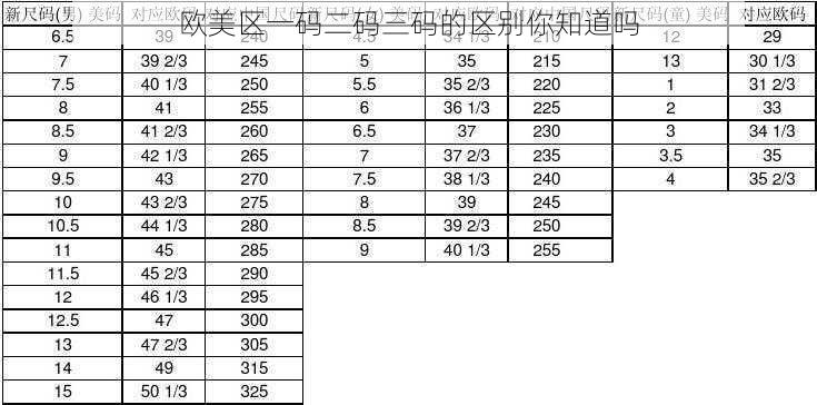 欧美区一码二码三码的区别你知道吗