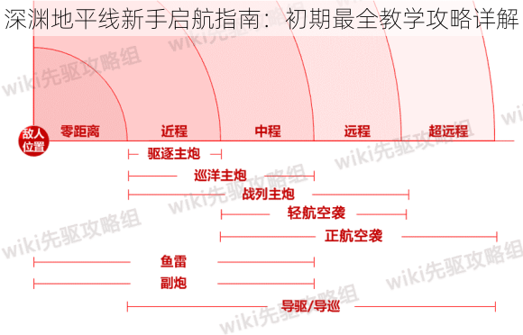 深渊地平线新手启航指南：初期最全教学攻略详解