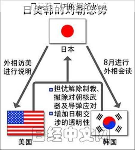 日美韩三国的网络热点