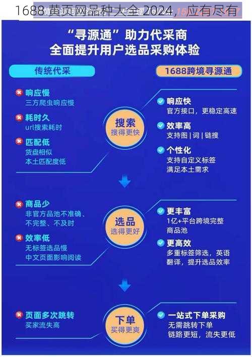 1688 黄页网品种大全 2024，应有尽有