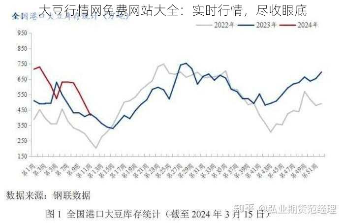 大豆行情网免费网站大全：实时行情，尽收眼底