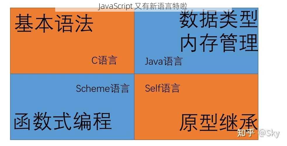 JavaScript 又有新语言特啦