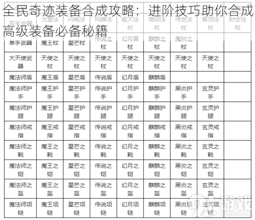 全民奇迹装备合成攻略：进阶技巧助你合成高级装备必备秘籍