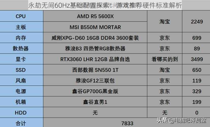 永劫无间60Hz基础配置探索：游戏推荐硬件标准解析