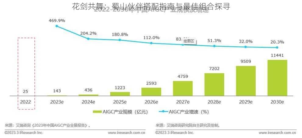 花剑共舞：蜀山伙伴搭配指南与最佳组合探寻