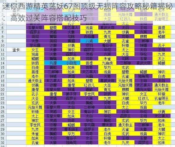 迷你西游精英荡妖67图顶级无损阵容攻略秘籍揭秘：高效过关阵容搭配技巧