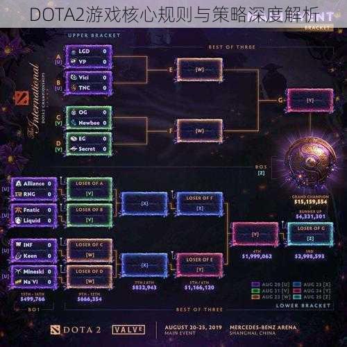 DOTA2游戏核心规则与策略深度解析