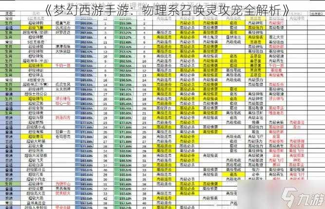 《梦幻西游手游：物理系召唤灵攻宠全解析》