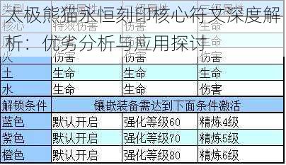 太极熊猫永恒刻印核心符文深度解析：优劣分析与应用探讨