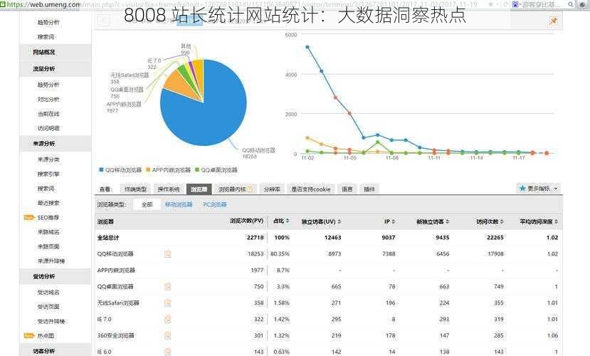 8008 站长统计网站统计：大数据洞察热点