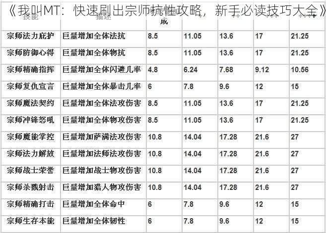 《我叫MT：快速刷出宗师抗性攻略，新手必读技巧大全》