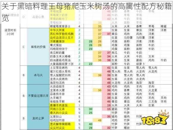 关于黑暗料理王母猪爬玉米树汤的高属性配方秘籍览