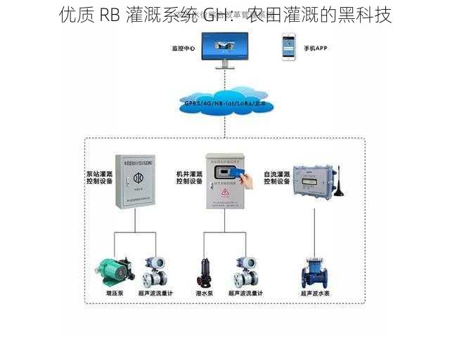 优质 RB 灌溉系统 GH：农田灌溉的黑科技