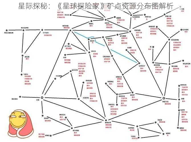 星际探秘：《星球探险家》矿点资源分布图解析