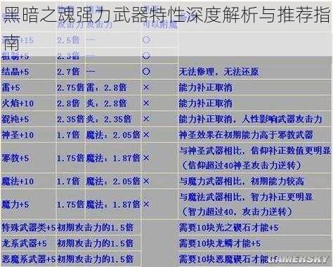 黑暗之魂强力武器特性深度解析与推荐指南