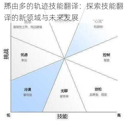 那由多的轨迹技能翻译：探索技能翻译的新领域与未来发展