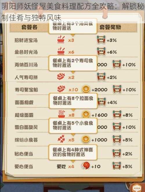 阴阳师妖怪屋美食料理配方全攻略：解锁秘制佳肴与独特风味