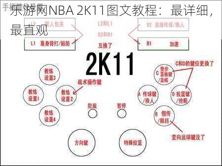 乐游网NBA 2K11图文教程：最详细，最直观